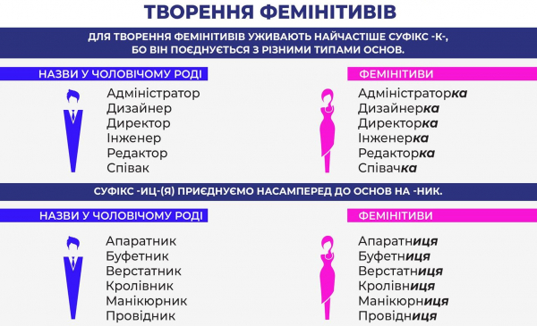 "Посолка", але не "генеральша": фемінітиви в українській мові та Конституції